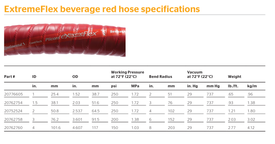 Conjunto de manguera Goodyear Extreme Flex Beverage EZ Clean Cover de 2" con extremos de abrazadera Westco Sanitary™.