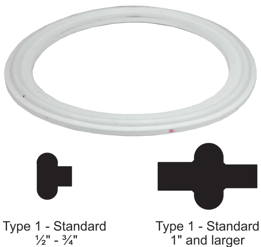 Westco Sanitary™ 40MP Sanitary Tri-Clamp Gasket Type 1