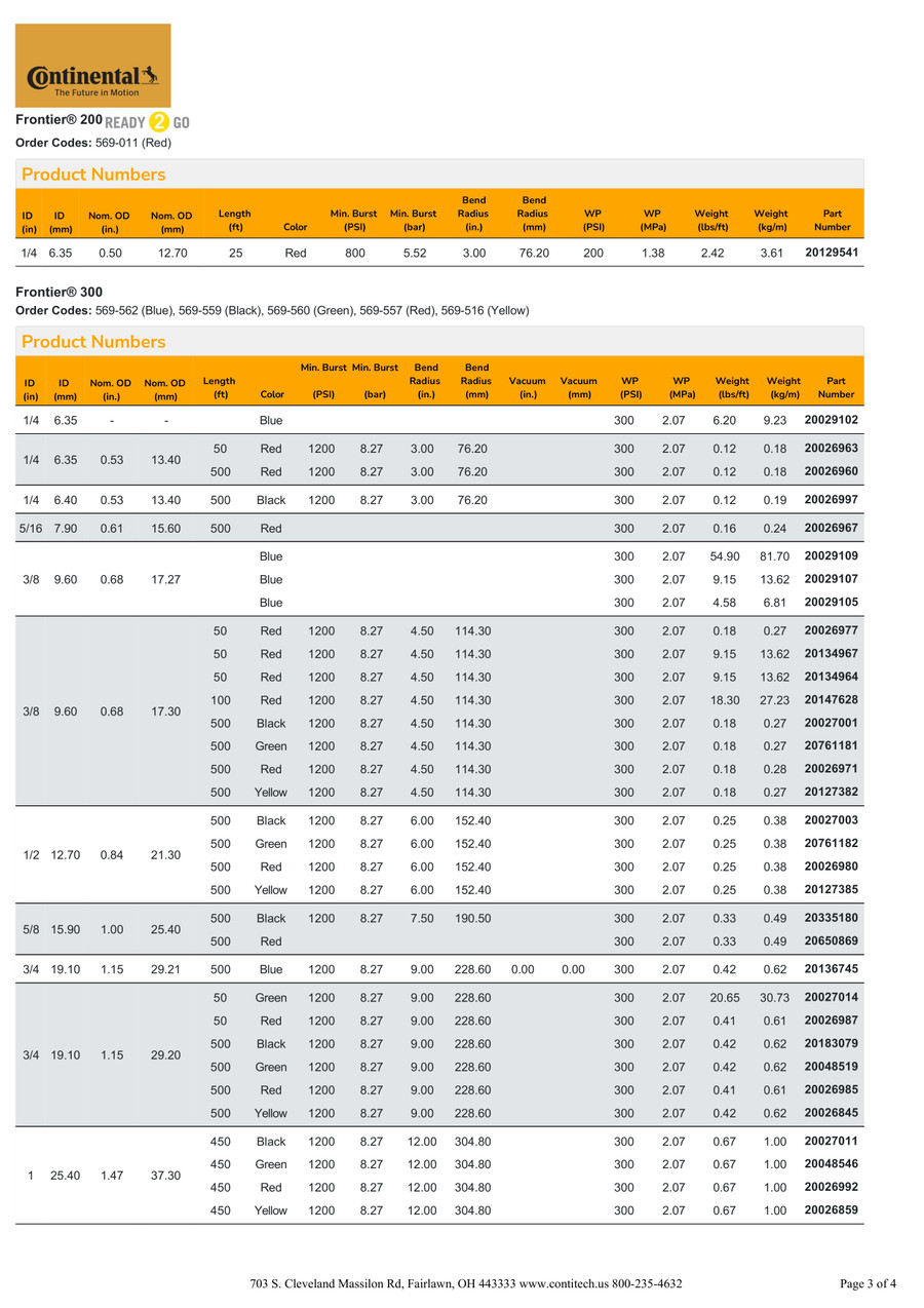 Continental Frontier 200 Black Air & Water Hose 1" Per Foot