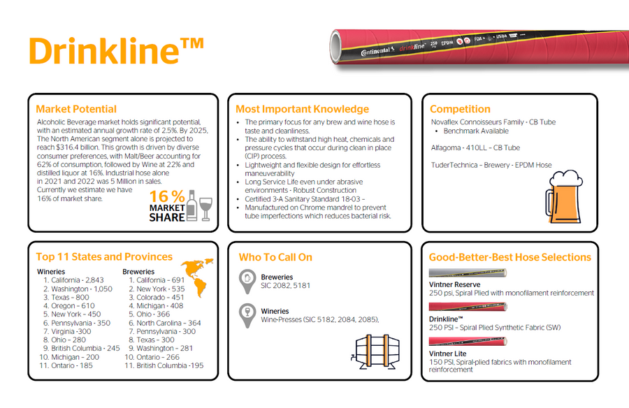 Continental Drinkline Liquid Transfer Hose 2"
