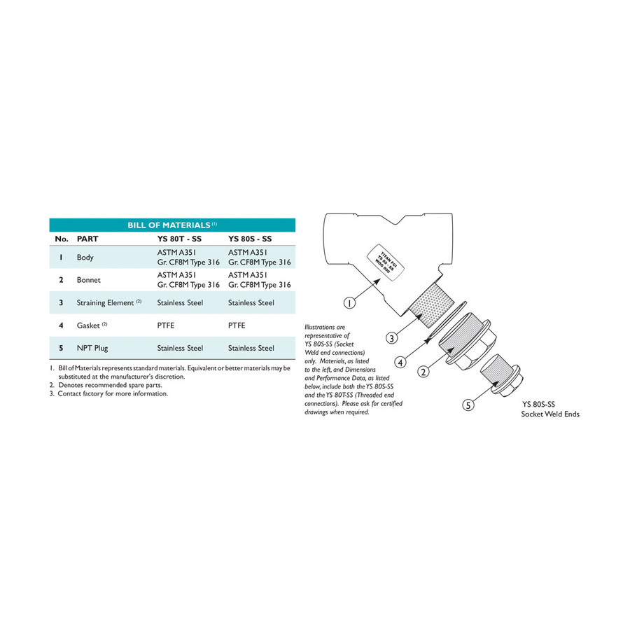 Titan Flow Control YS80TS0150 Stainless Steel Y Strainer w/ Threaded Ends
