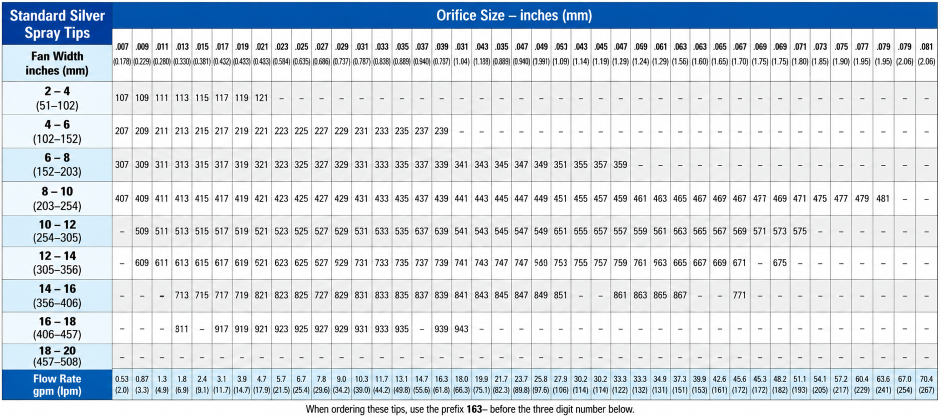 standard-silver-flat-tip-chart.png standard-silver-flat-tip-chart.png