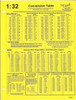 (D) 500320 1:32 CONVERSION TABLE