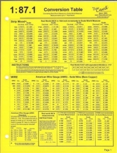 (D) 1:87.1 CONVERSION TABLE