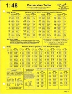 1:48 CONVERSION TABLE (D)