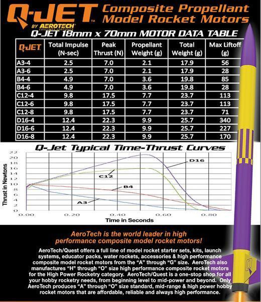 QUS6116 C12-4 (2-pack) Model Rocket