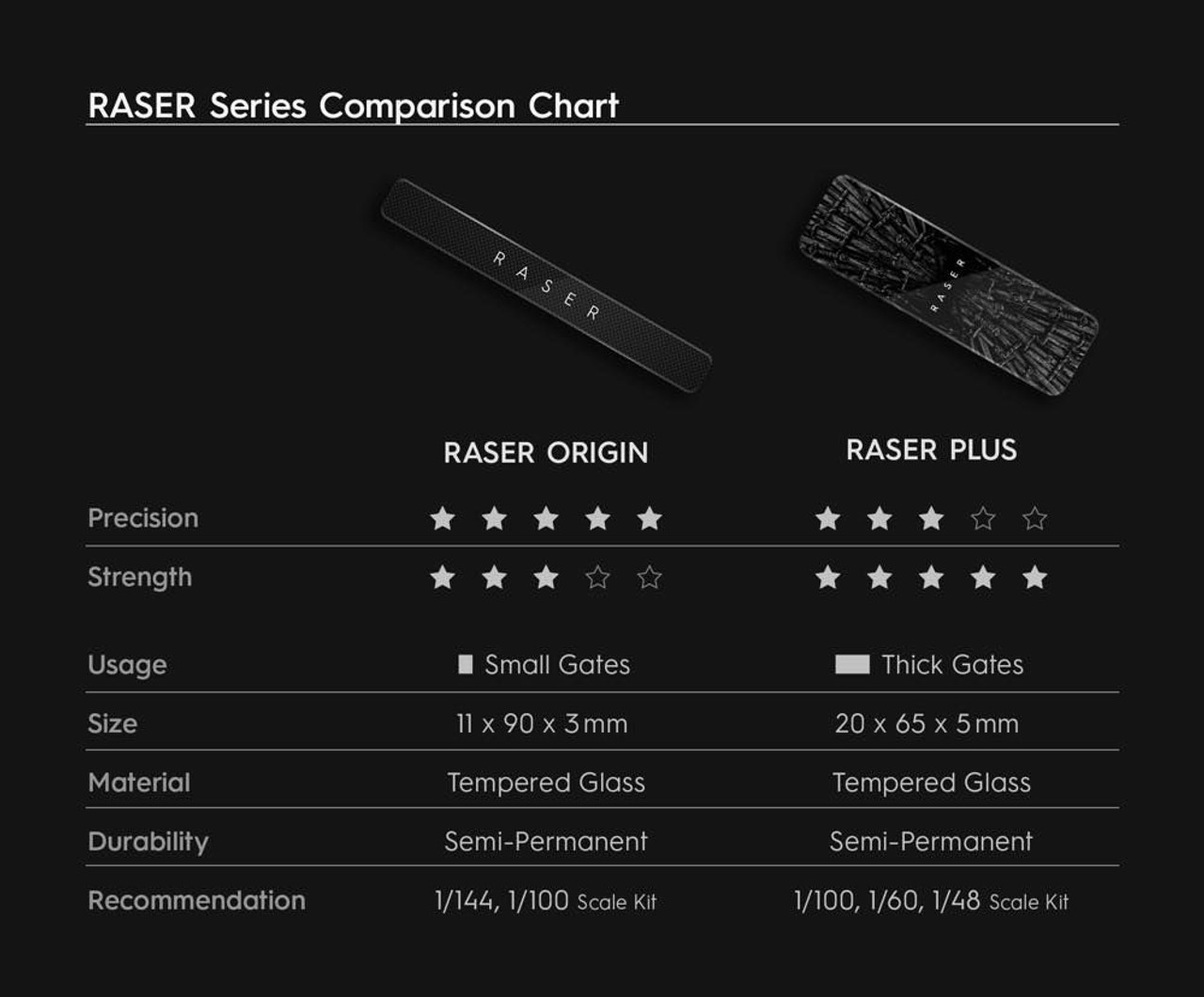 GPR-R-GR-RE1 Gunprimer Raser Origin