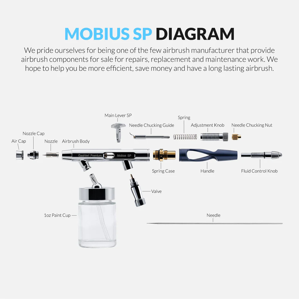 GAA43004 Gaahleri Premium Series GHPM-Mobius SP 2 Needle Sets 0.3mm & 0.5mm Airbrush Siphon Feed