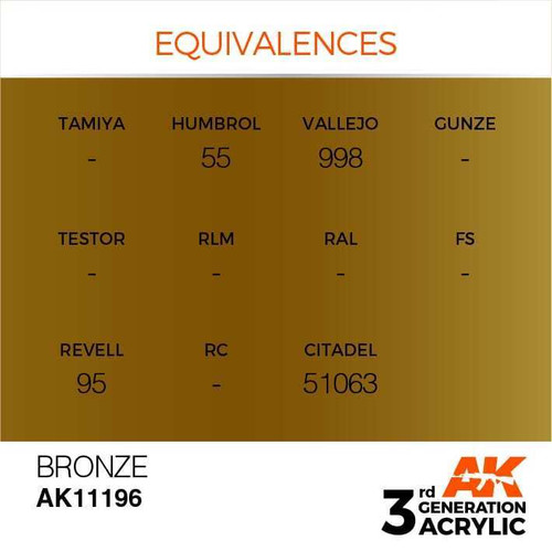 AKI11196 Bronze 3rd Gen Acrylic 17ml