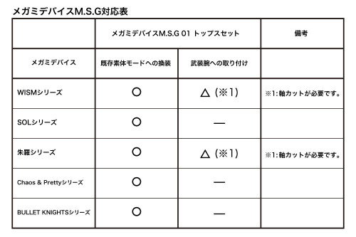KP565 MEGAMI DEVICE M.S.G 01 TOPS SET SKIN COLOR A