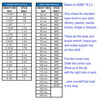 Heavy hex nut and stud size chart, inch 1-1/16" to 6-1/8" and metric 32 mm to 165 mm