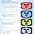 NEW  2507 LED Colorful Photon Facial Rejuvenation Beauty Mask 9534