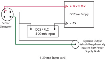 Temperature Transmitter Installation General Guidelines : RMS