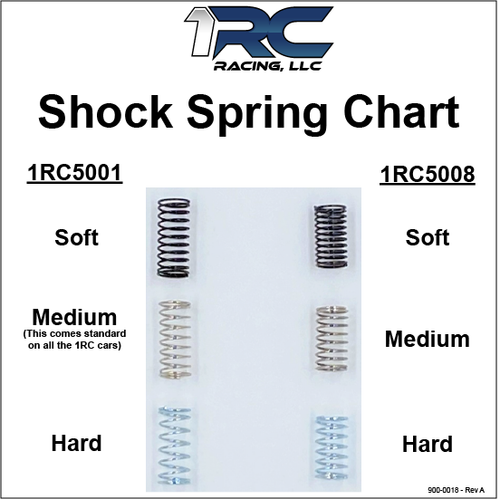 1RC Racing 1RC5008 Short Spring Kit, 1/18 Mid, Spr, EDM, LM (12)