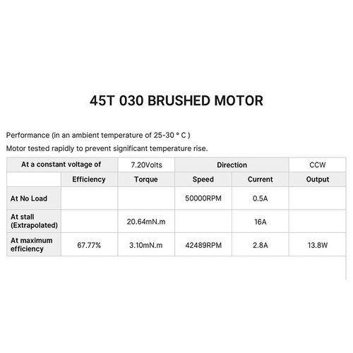 INJORA LOS-29A 030 45T Brushed Motor with Mount & Plastic Pinion for Losi Micro-B Micro-T