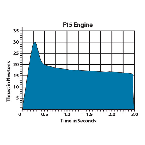 Estes Rockets 010051 F15-0 Rocket Engines 2 Pack, Was EST1650
