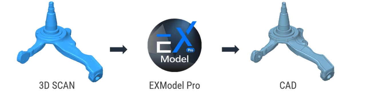 ExModel Workflow