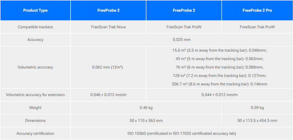 FreeScan Probe 2 and Probe 2Pro specs