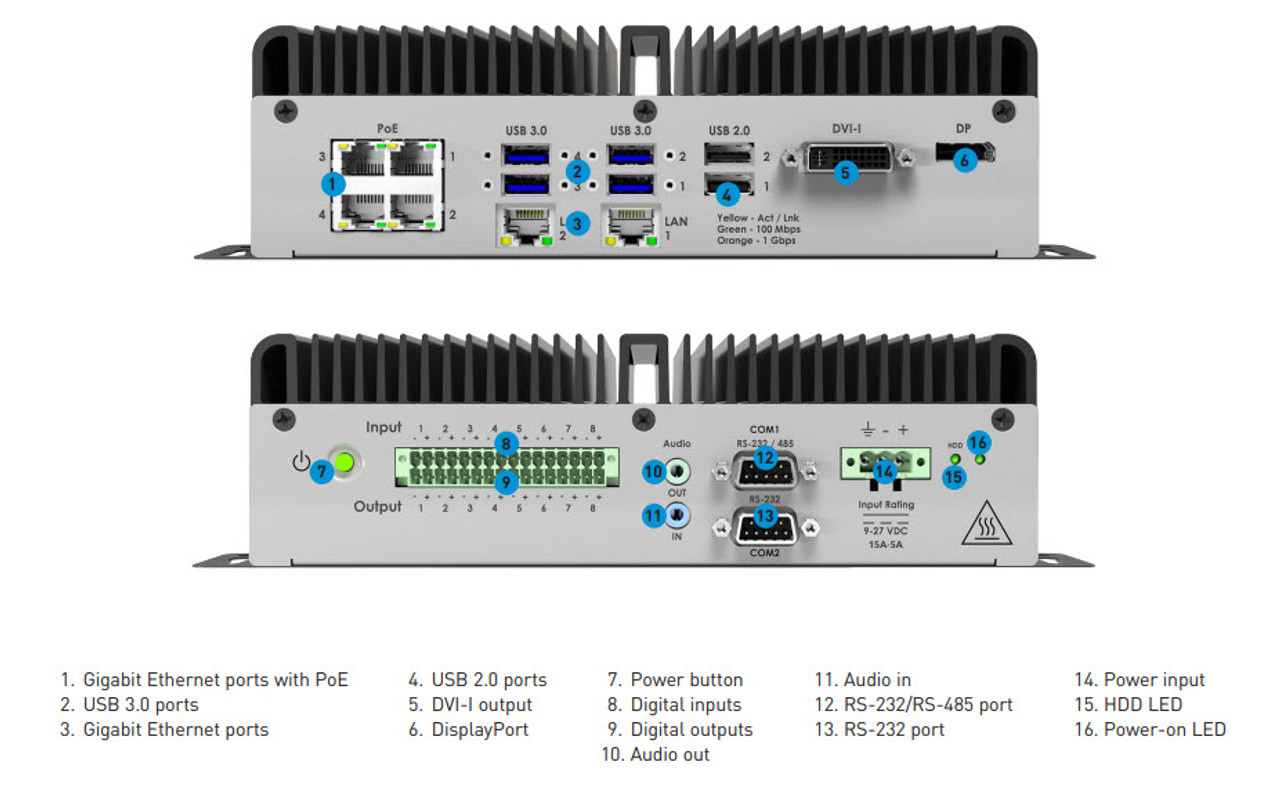 Matrox 4Sight EVs back