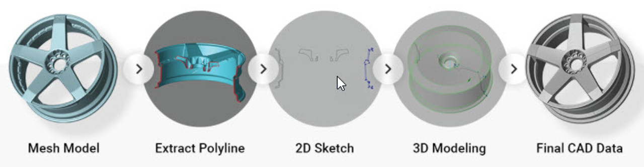PointShape Design Reverse Engineering software