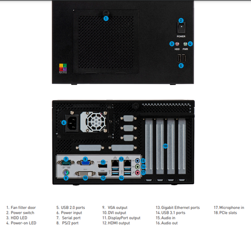 Matrox 4Sight XV6  Connections