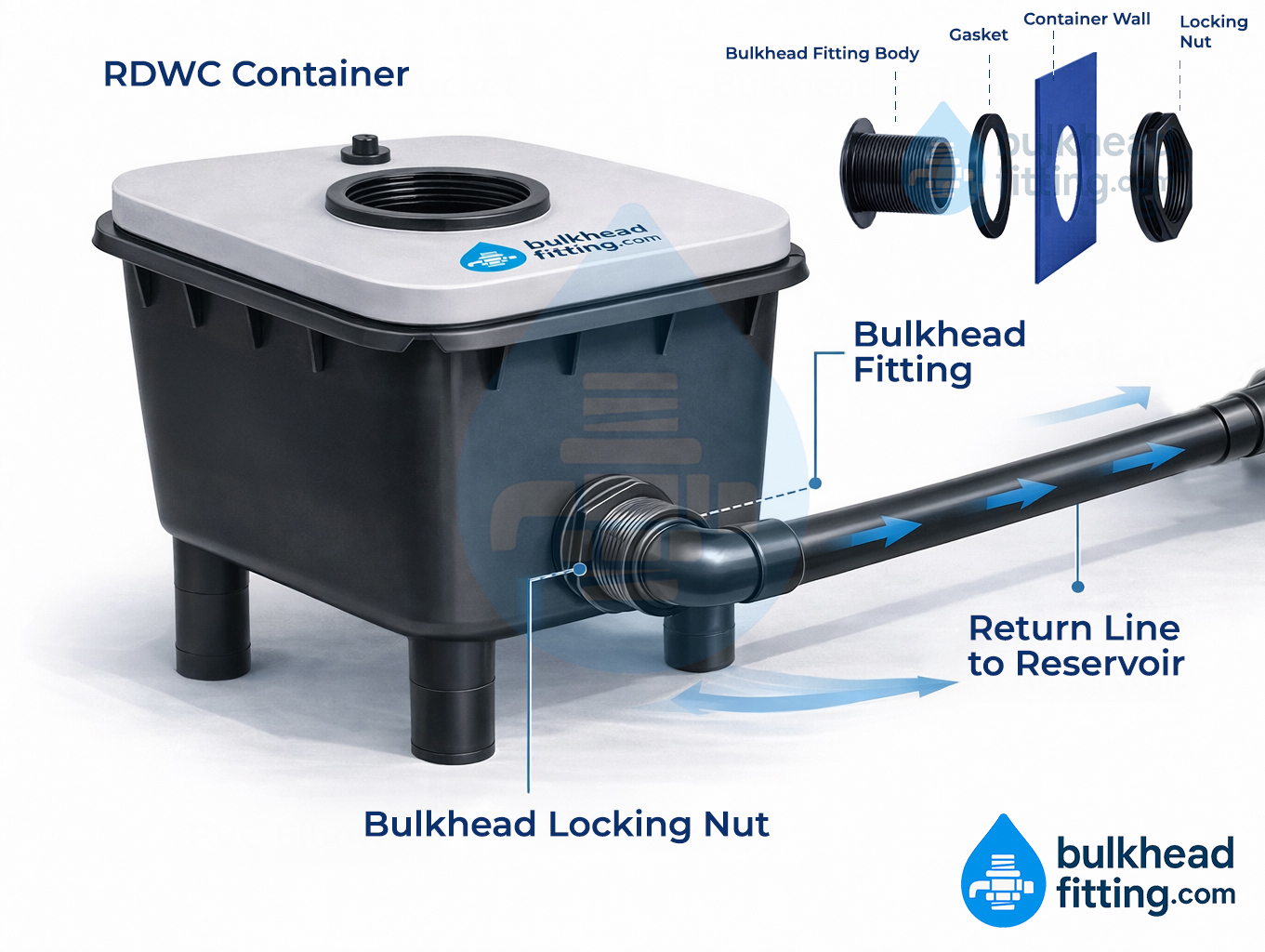 RDWC hydroponic reservoir plumbing diagram showing bulkhead fitting installation