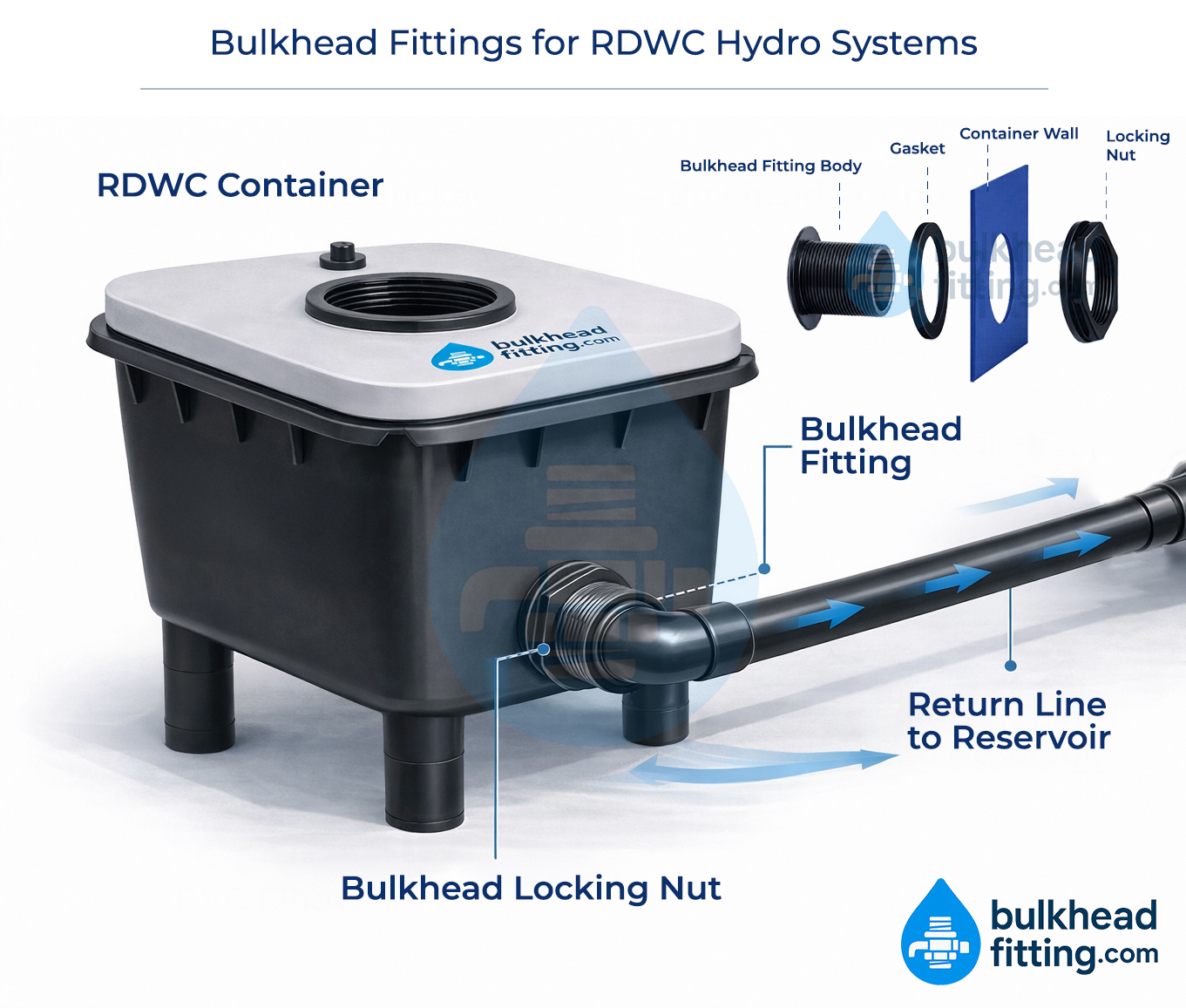 RDWC hydroponic reservoir plumbing diagram showing bulkhead fitting installation