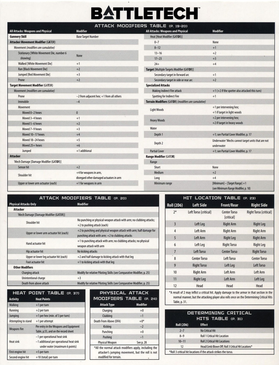 Battletech Reference Sheet Catalyst Game Labs Toywiz - hex combat roblox