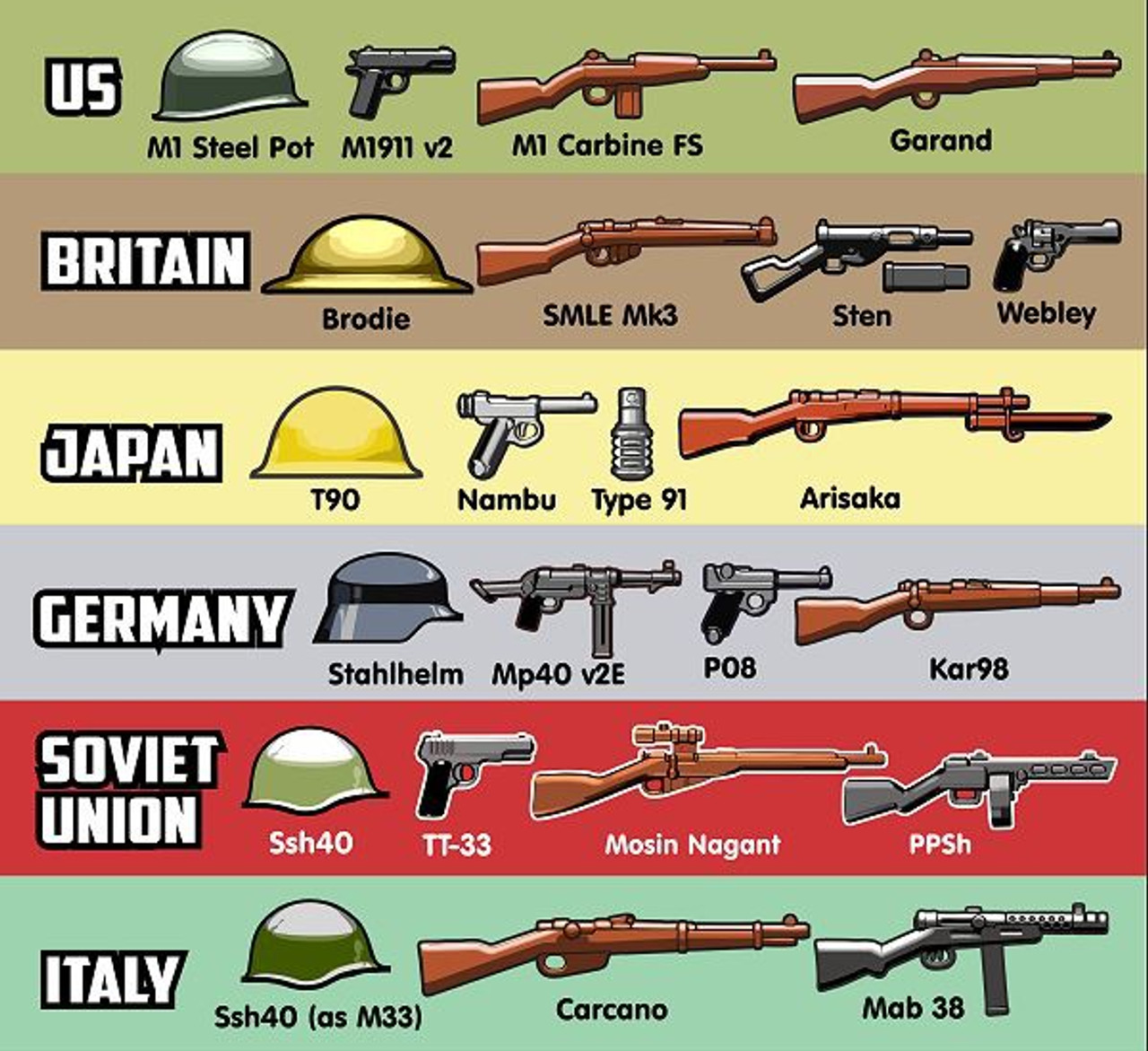 Brickarms Wwii V 3 Weapons Pack Toywiz - roblox default gun cursor