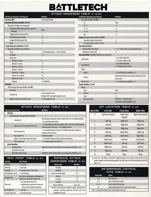 BattleTech Reference Sheet Catalyst Game Labs ToyWiz