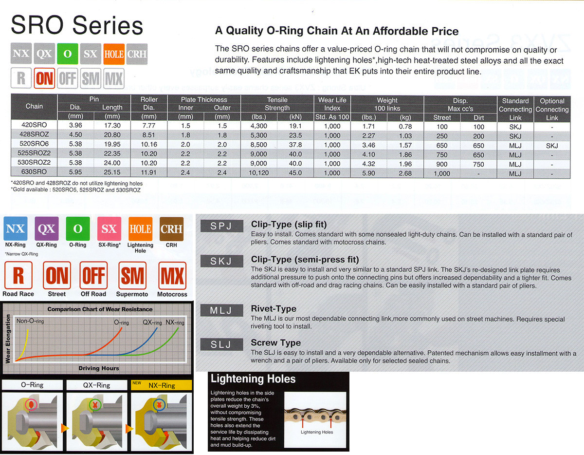 EK 530SROZ2 O-Ring Motorcycle Chain (Rivet Master) - Speed Addicts