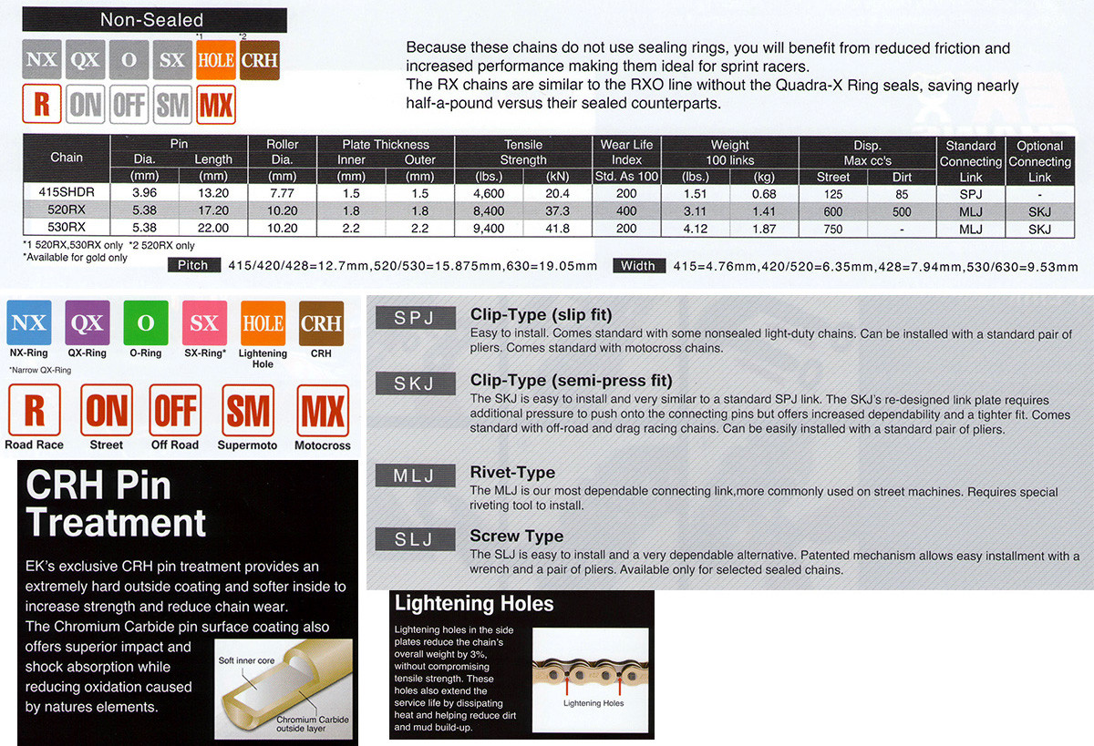 EK 415SHDR Gold MX Race Motorcycle Chain (Clip Master)