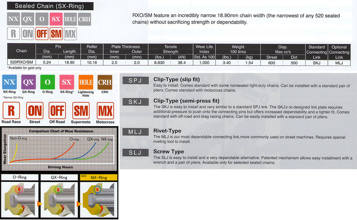 EK 520RXO-SM Gold SX-Ring Supermoto Chain (Clip Master)