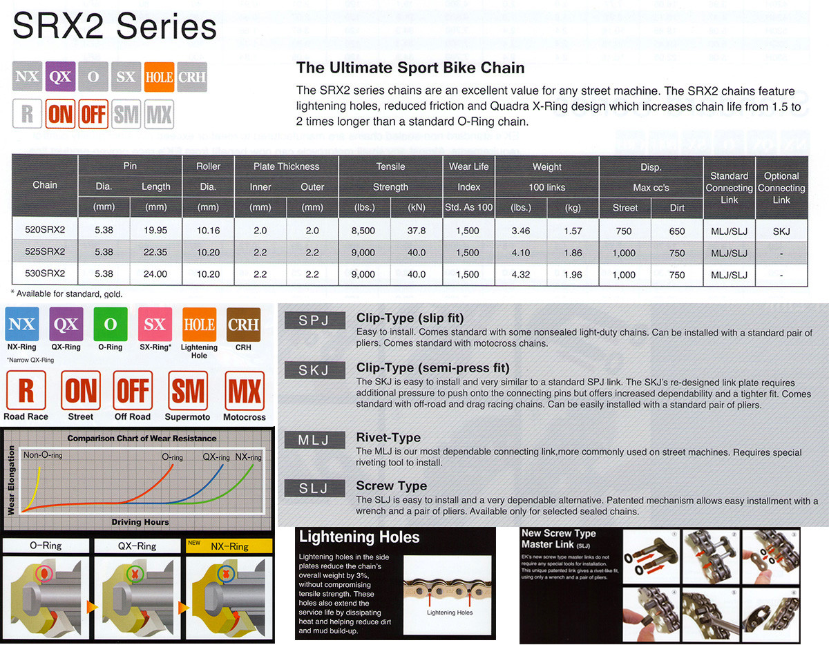 EK 525SRX2 Gold Sport Race QX-Ring Motorcycle Chain (Screw Master)