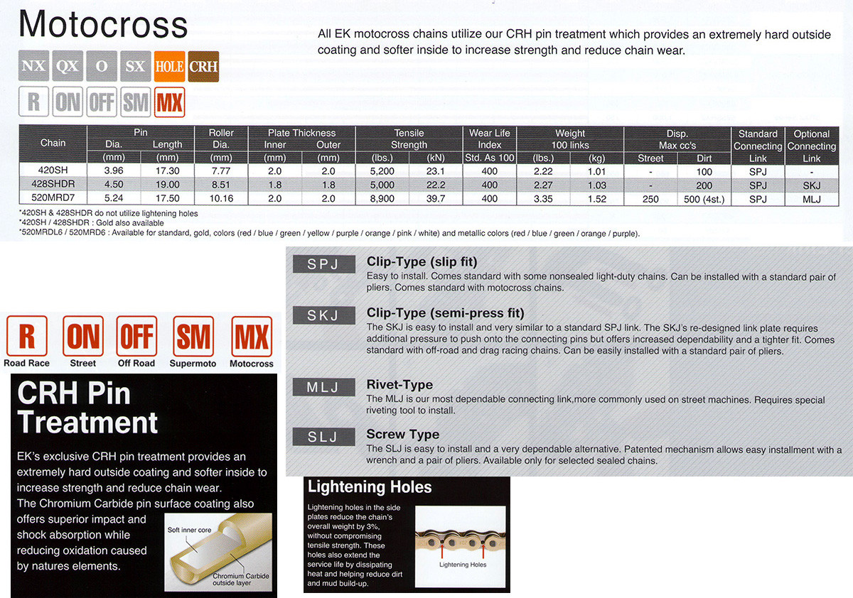 EK 420SH Heavy Duty Gold MX Race Motorcycle Chain (Clip Master)