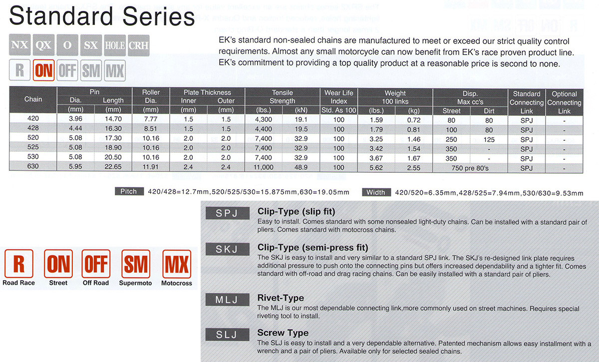 EK 428 Standard Motorcycle Chain (Clip Master)