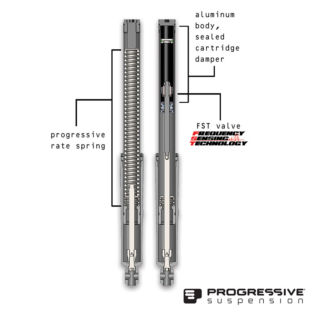 Progressive Monotube Fork Kit with EPA FLH 14-16 (-1" - 31-4005
