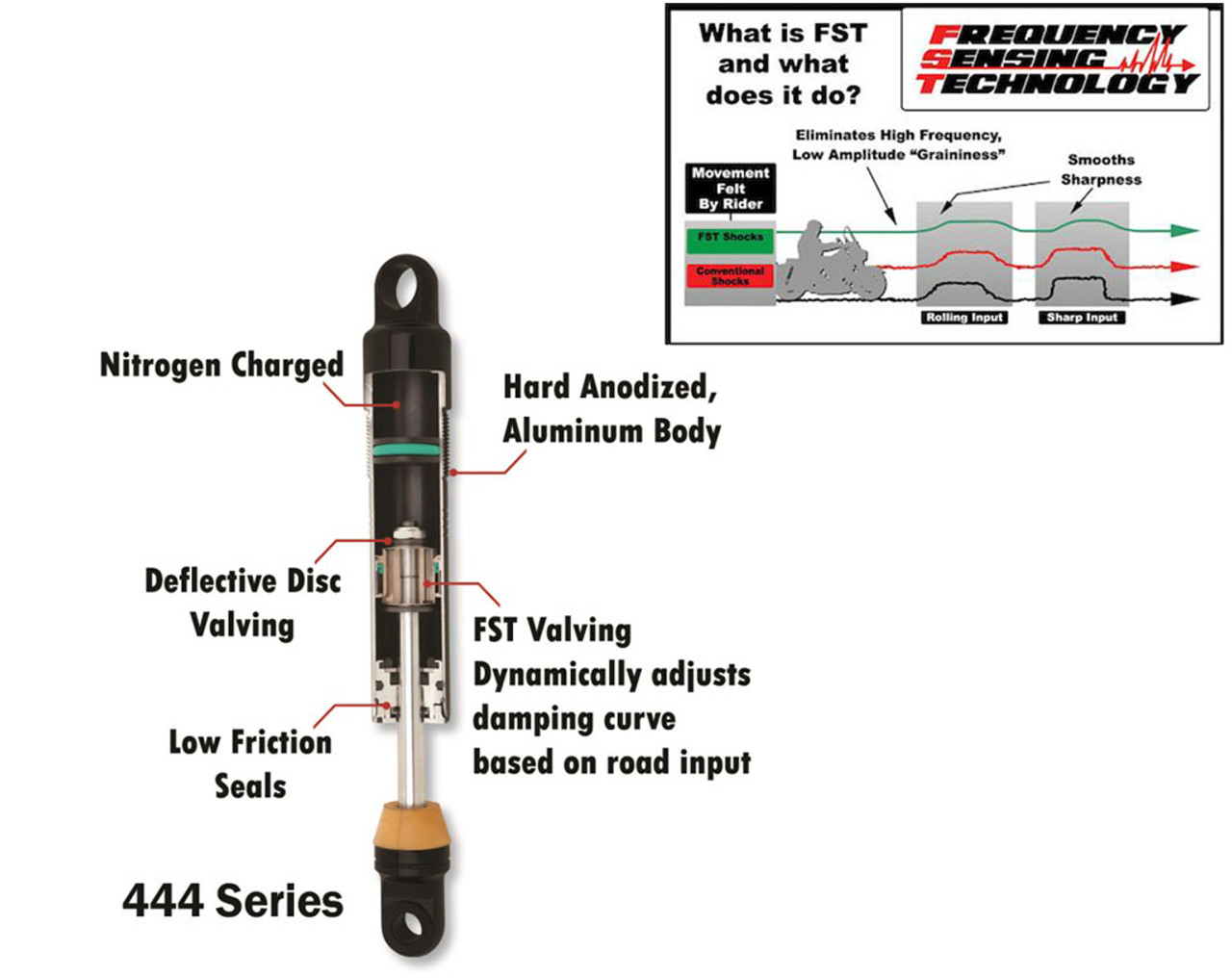 Progressive Suspension 444 Harley Shocks 13.5