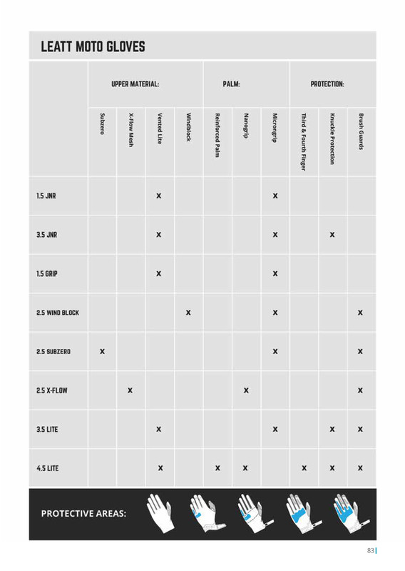 Leatt Moto 4.5 Glove Lite White Gloves