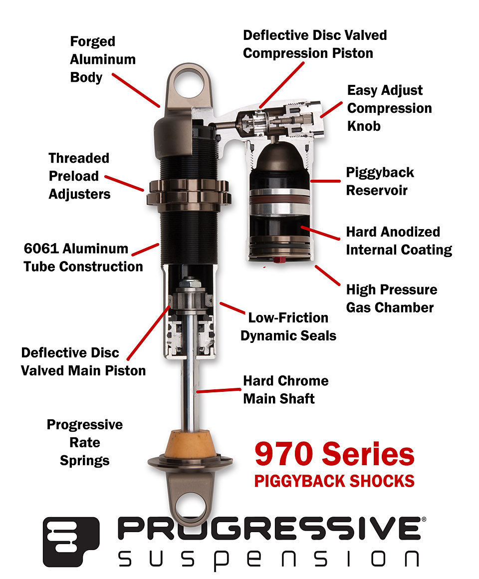 Progressive Suspension 970 Piggyback Shocks Black 13.5" Dyna 91-17 - 970-1010B