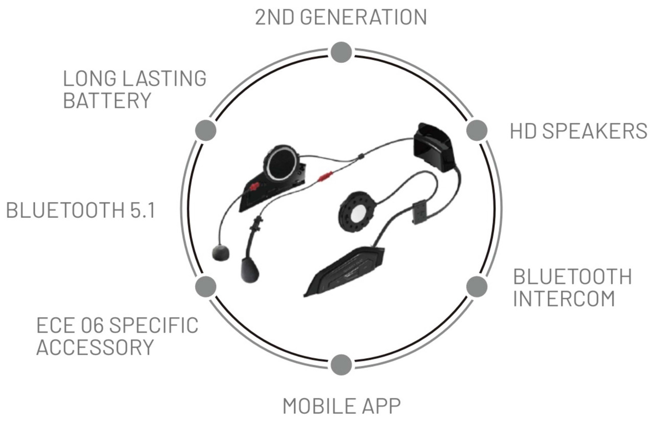 HJC Smart 21B Bluetooth Communication System by Sena - Speed Addicts