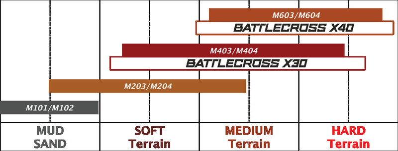 Bridgestone Tire M403 - Front