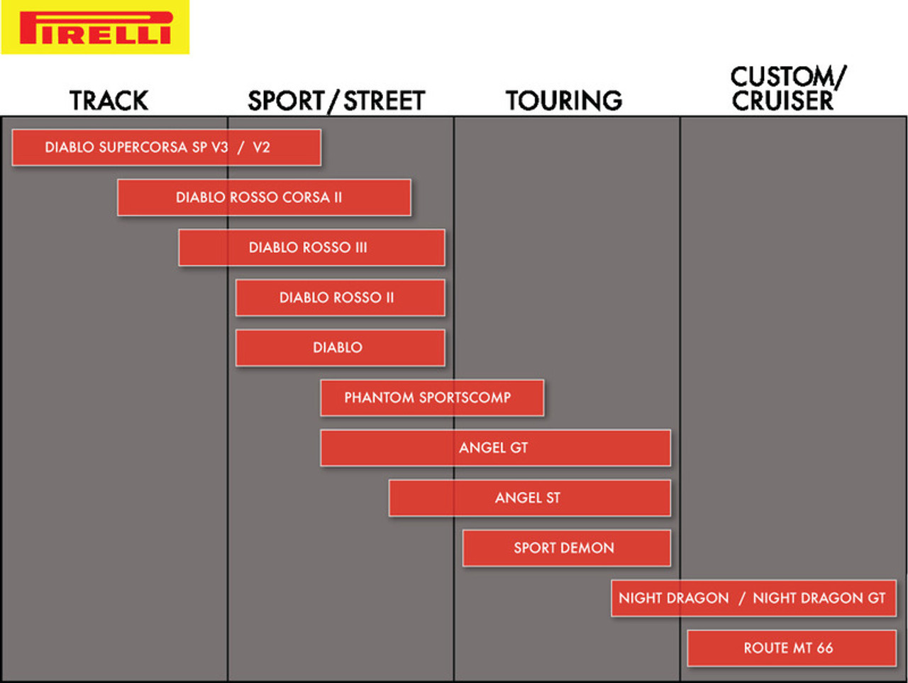 Pirelli Tire MT66 Route 66 - Front