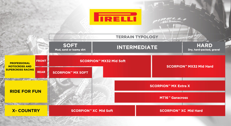 Pirelli Tire Scorpion MX32 - Rear