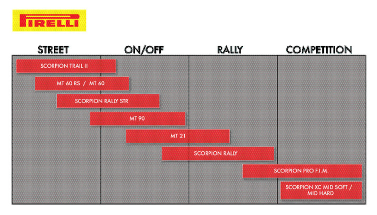 Pirelli Tire MT 90 A/T - Front