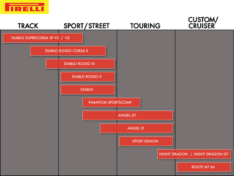 Pirelli Tire Angel GT - Rear