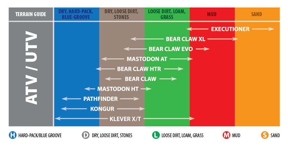 Kenda Tire K299 Bearclaw - Front/Rear
