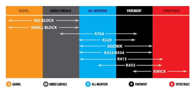 Kenda Tire K413 - Front/Rear