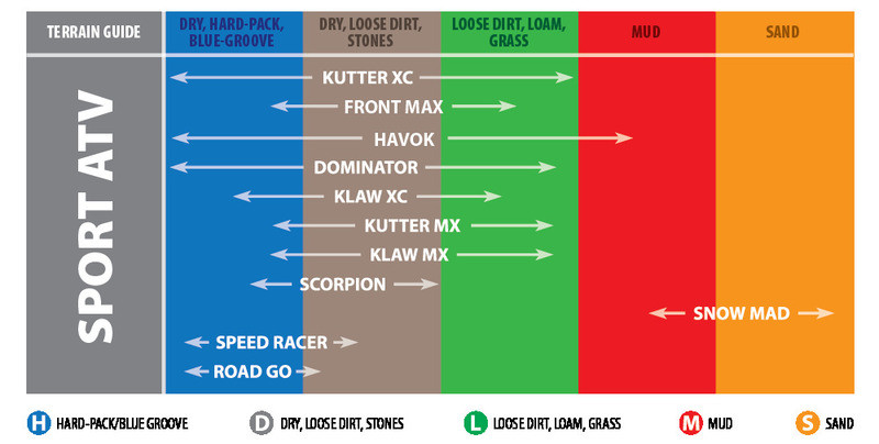 Kenda Tire K547 Speed Racer - Rear