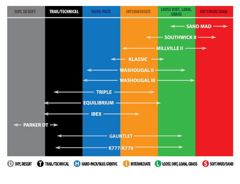 Kenda Tire K787 Equilibrium - Rear